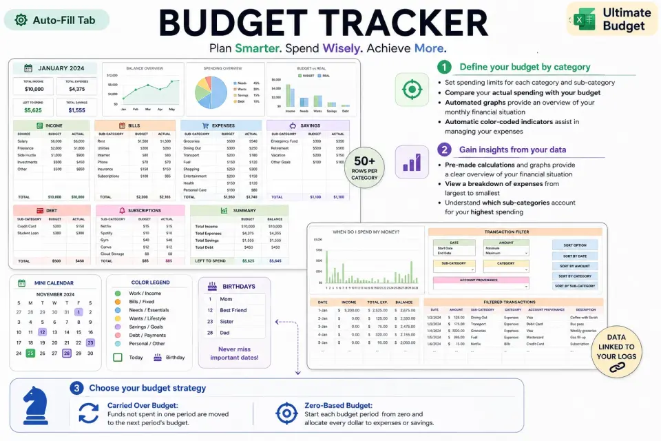 Ultimate Budget Spreadsheet (28 Tabs)