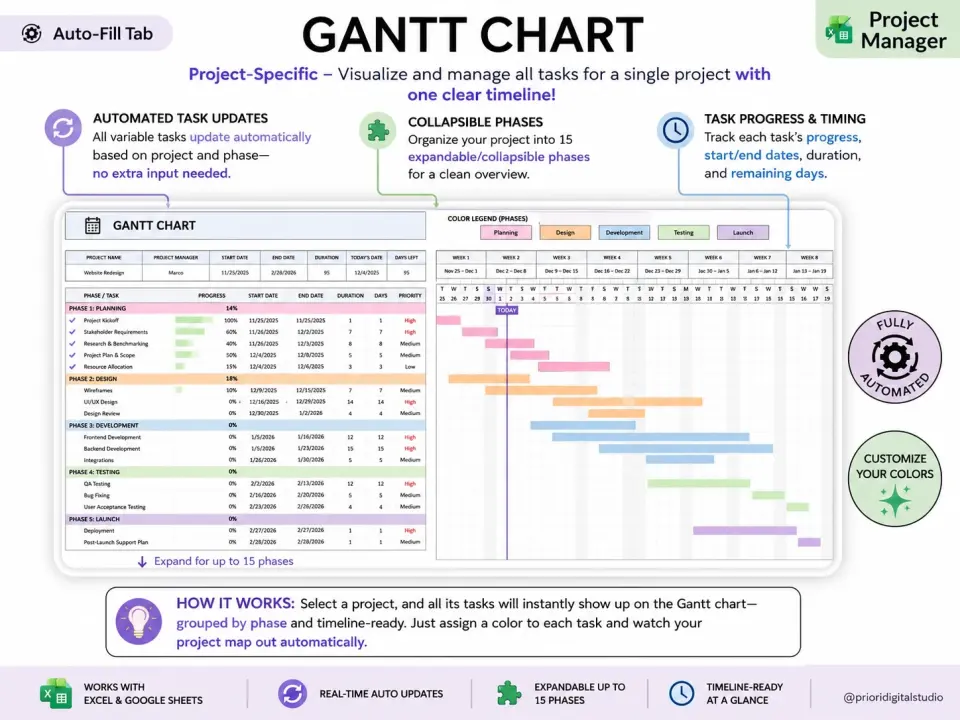 Gantt Chart